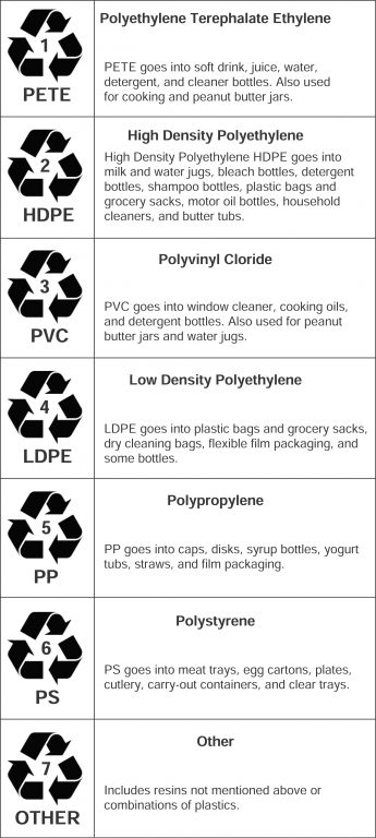 Recycle or Reuse It Recycle or Reuse It
