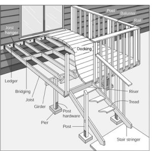 Deck Repair Deck Repair