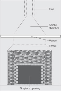 Fireplace and Stove Repair Fireplace and Stove Repair