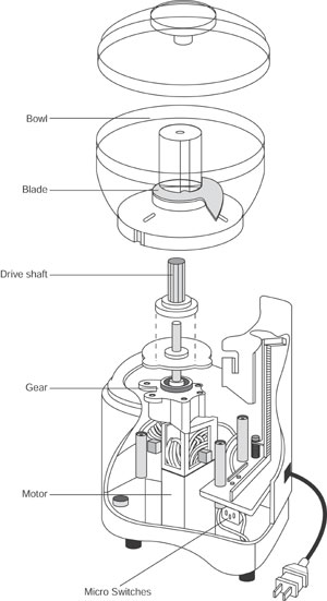 Food Processor Repair Food Processor Repair