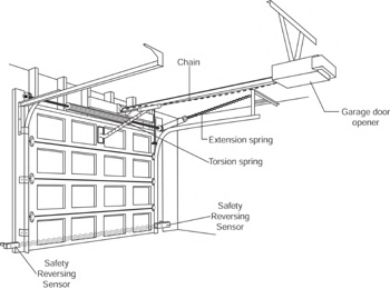 How do you repair a garage door sensor?