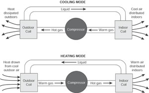 Heat Pump Repair Heat Pump Repair