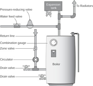 ekolos water boiler