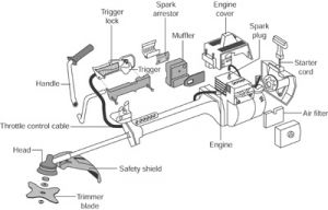 yard trimmer repair how to repair yard garden tools the works weed eater trimmer