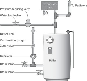 heating cooling repairs repair heating cooling equipment how an electric furnace works