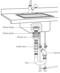 Best Way to Clean a Bathroom Sink Drain - Eyman Plumbing Heating & Air