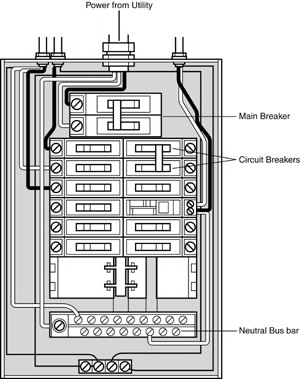 circuit breaker panel diagram