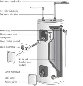 Electric Hot Water Heater Repair [Guide]