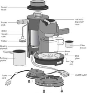 Espresso Machines, Espresso Machine Repair, Home Coffee Brewing