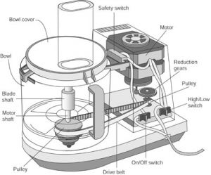 Food Processor Repair  How to Repair Small Appliances