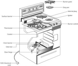 Parts of an Oven: A Comprehensive Guide