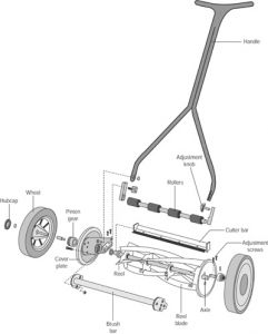 How to Maintain and Use a Reel Mower