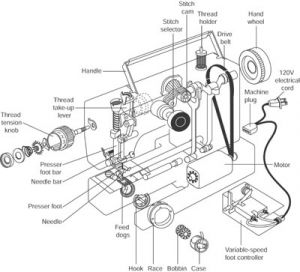 How to replace a sewing machine drive belt