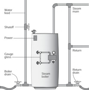 boiler repair service