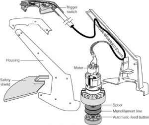 String Trimmer Repair - Installing the Auto-Feed Spool (Black